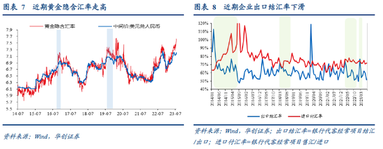 张瑜：人民币汇率短期波动弹性渐进打开，中期核心是经济基本面和美元