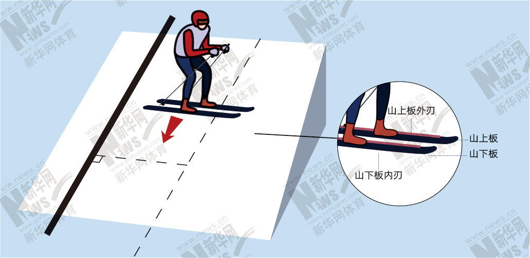 滑雪板板刃是什么_滑雪板板刃断裂怎么办_滑雪板 板刃